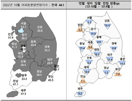 10월 지역별 아파트 분양전망 지수 <주산연 제공>